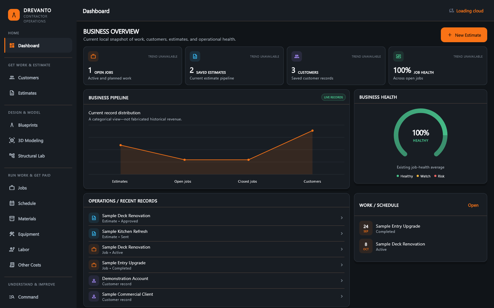 Drevanto Command Center dashboard showing open jobs, saved estimates, customers, job health, business pipeline and recent records, using sample data